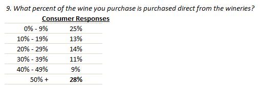 Direct purchases