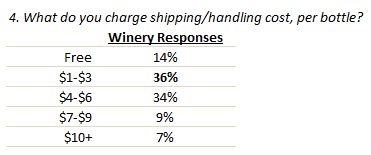 Shipping per bottle